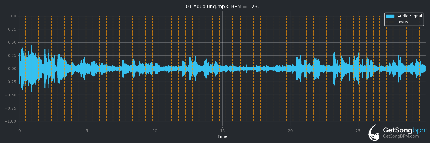 bpm analysis for Aqualung (Jethro Tull)