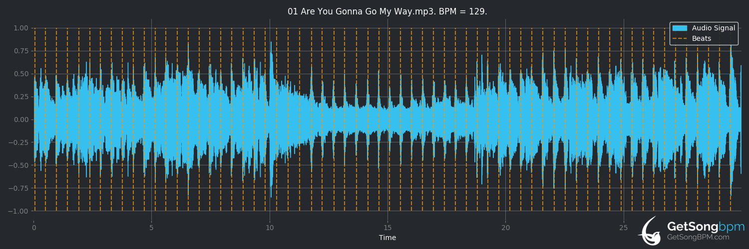bpm analysis for Are You Gonna Go My Way (Lenny Kravitz)