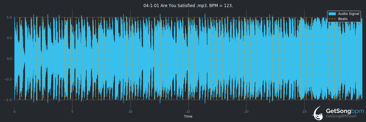 bpm analysis for Are You Satisfied? (Marina and the Diamonds)