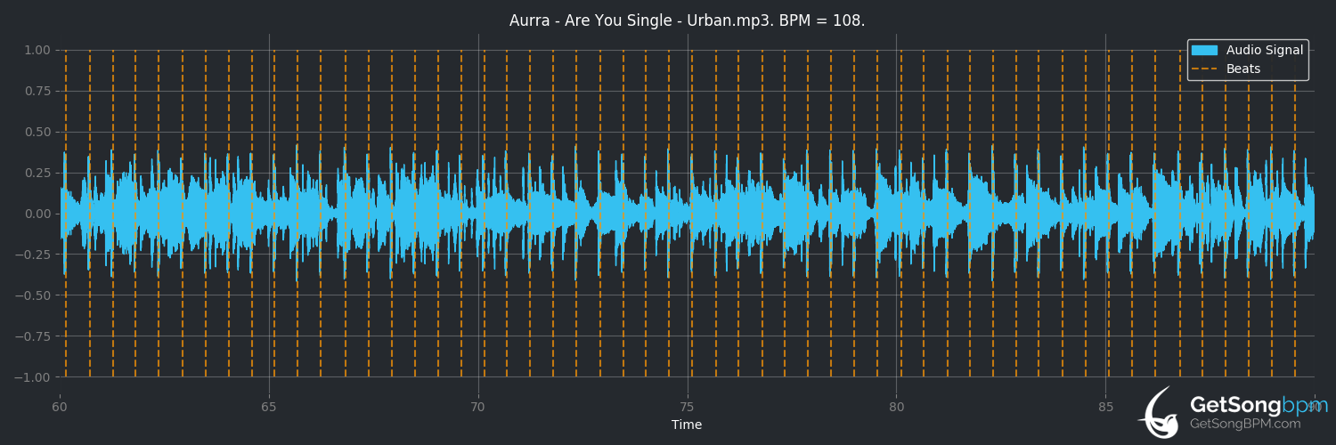 bpm analysis for Are You Single (Aurra)