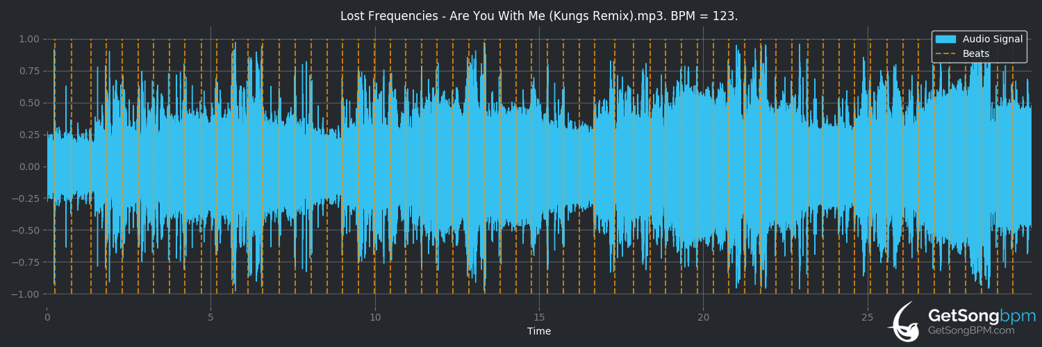 bpm analysis for Are You With Me - Radio Edit (Lost Frequencies)