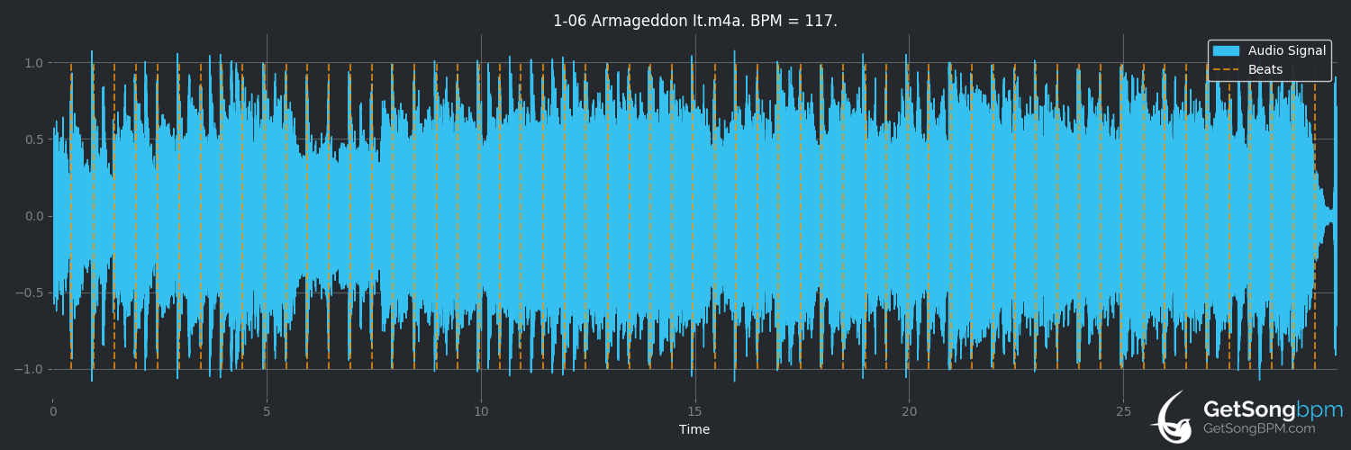 bpm analysis for Armageddon It (Def Leppard)