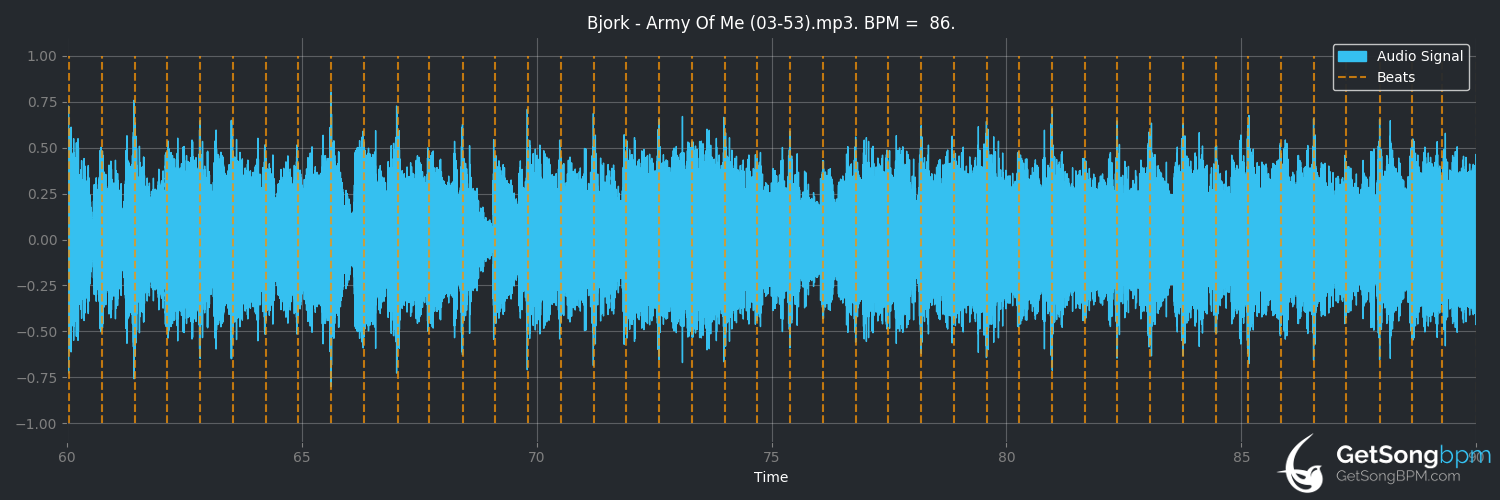 bpm analysis for Army of Me (Björk)