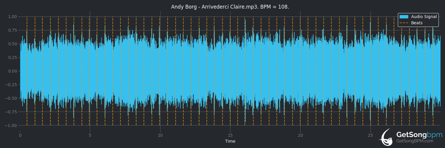 bpm analysis for Arrivederci Claire (Andy Borg)