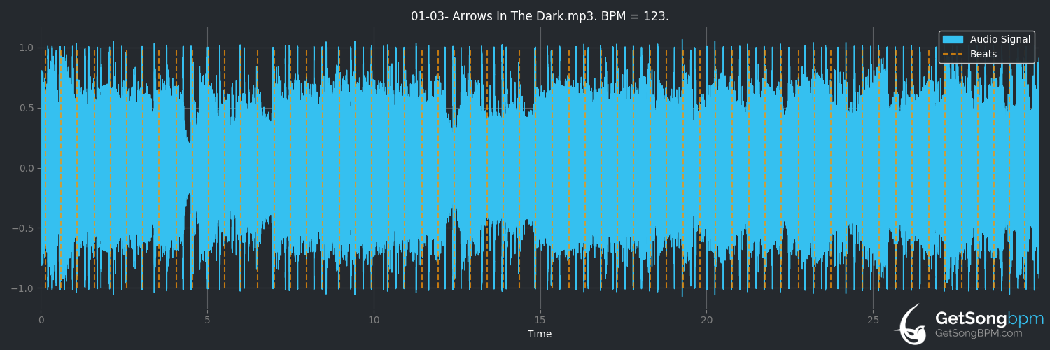 bpm analysis for Arrows in the Dark (The Sword)