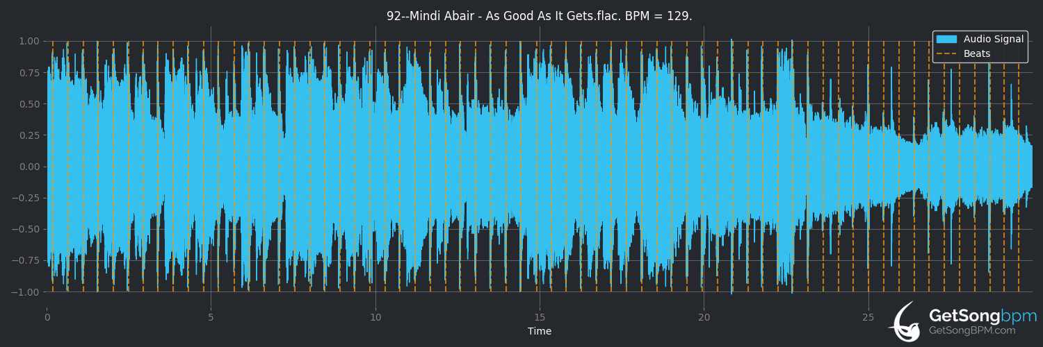 bpm analysis for As Good as It Gets (Mindi Abair)