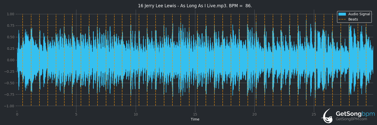 bpm analysis for As Long As I Live (Jerry Lee Lewis)