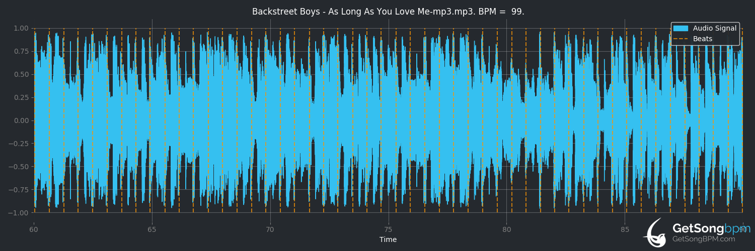 bpm analysis for As Long as You Love Me (Backstreet Boys)