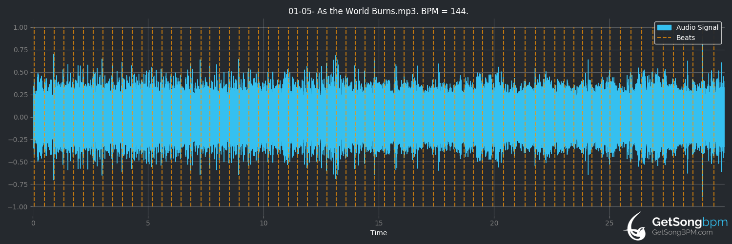 bpm analysis for As the World Burns (Bolt Thrower)