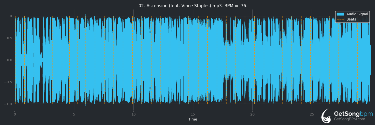 bpm analysis for Ascension (feat. Vince Staples) (Gorillaz)