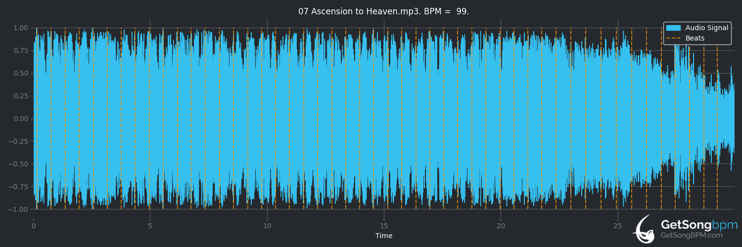 bpm analysis for Ascension to Heaven (xi)