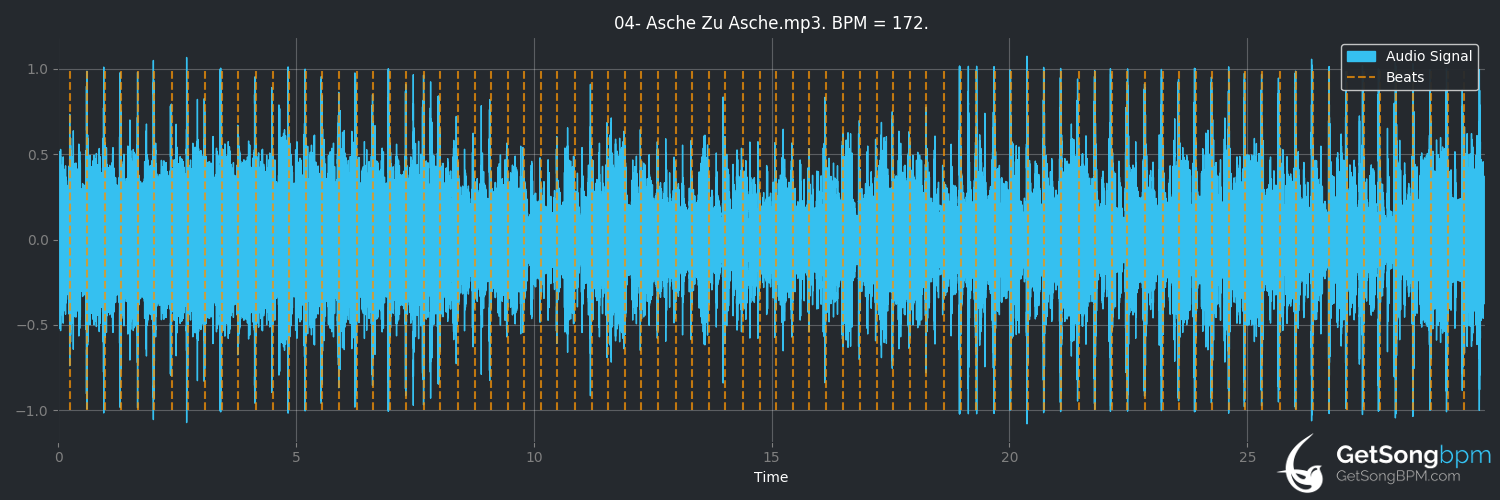 bpm analysis for Asche zu Asche (Rammstein)