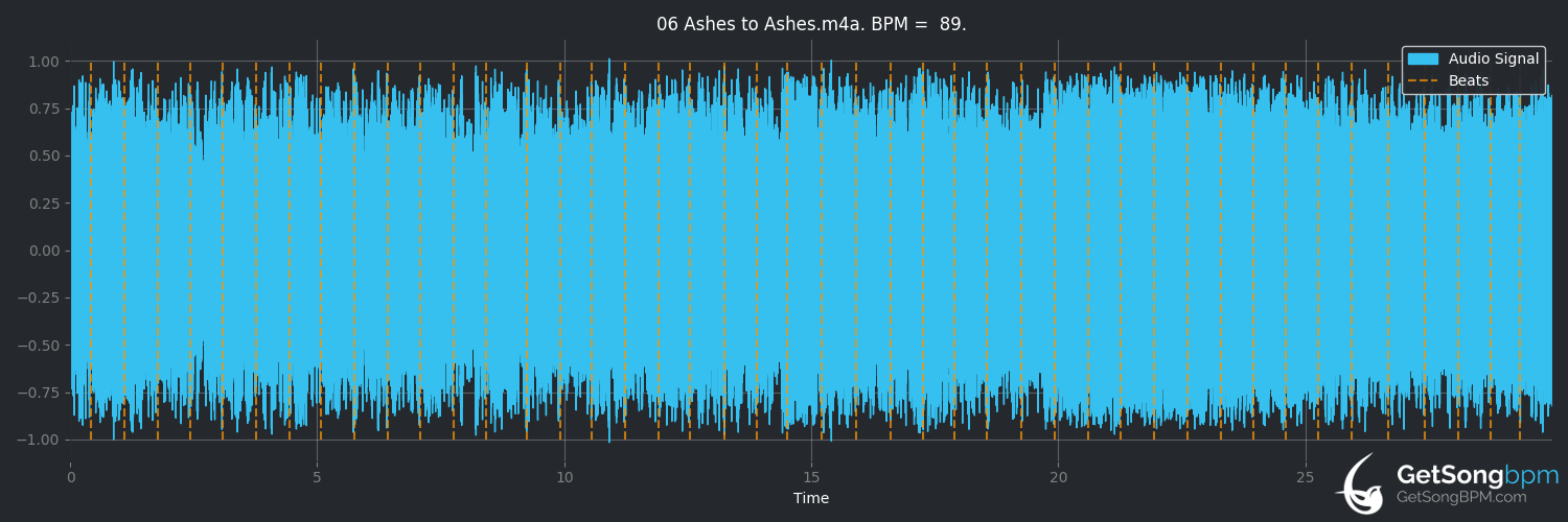 bpm analysis for Ashes to Ashes (Blind Guardian)