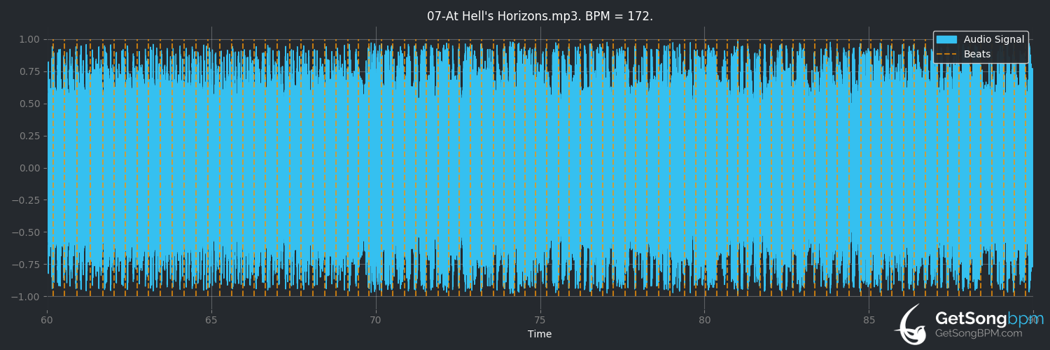 bpm analysis for At Hell's Horizons (Desaster)