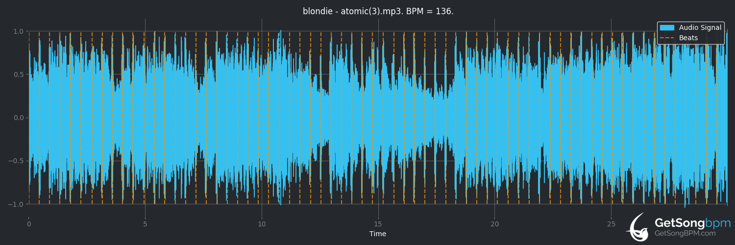 bpm analysis for Atomic (Blondie)