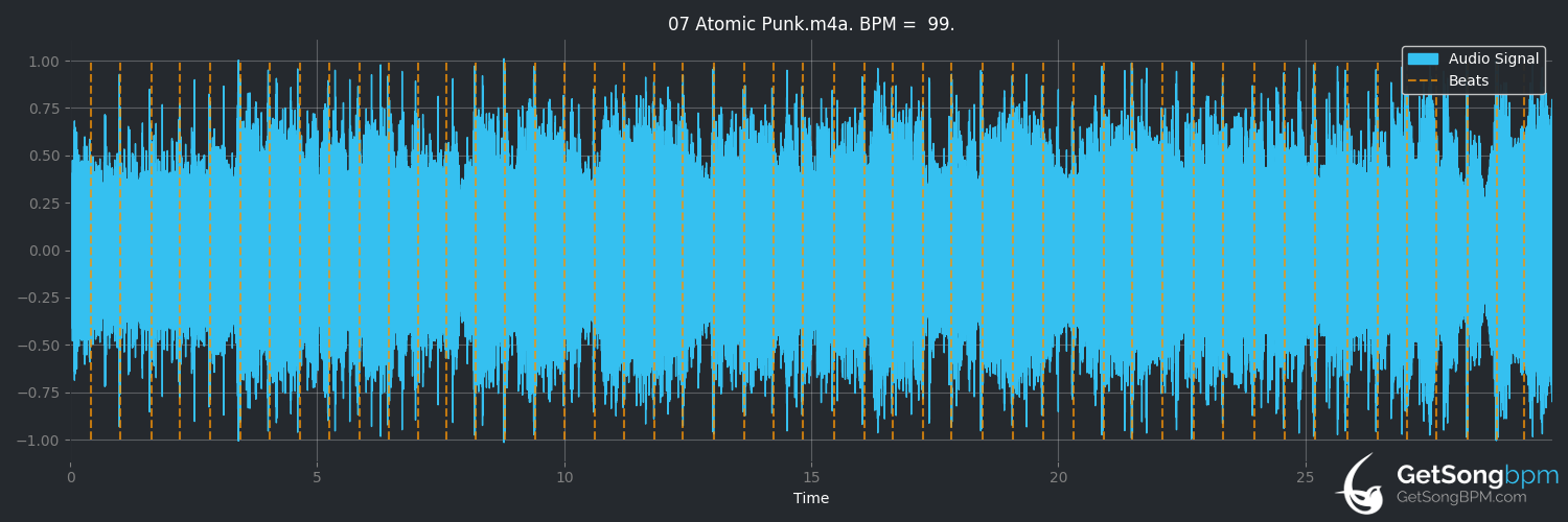 bpm analysis for Atomic Punk (Van Halen)