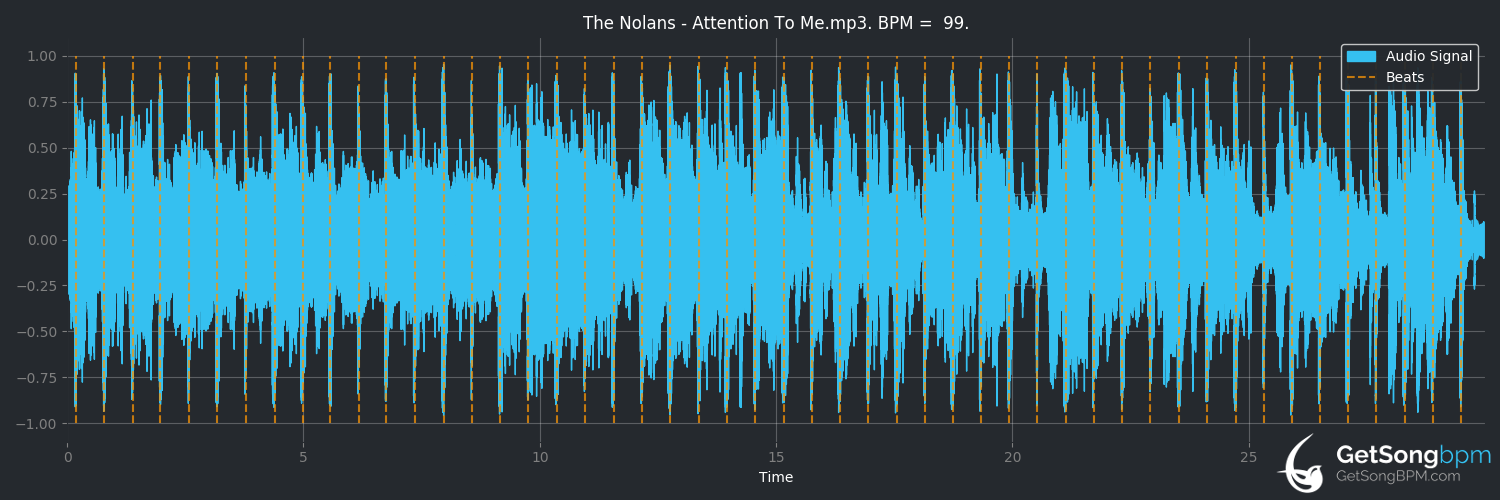 bpm analysis for Attention to Me (The Nolans)