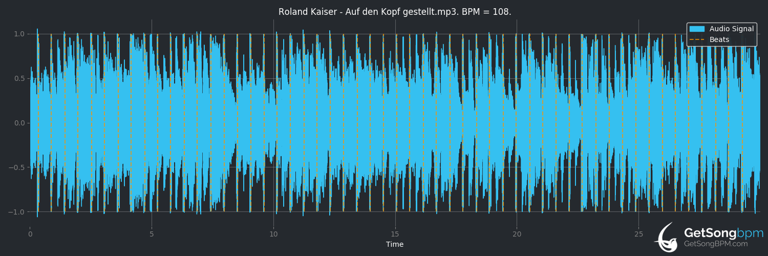 bpm analysis for Auf den Kopf gestellt (Roland Kaiser)