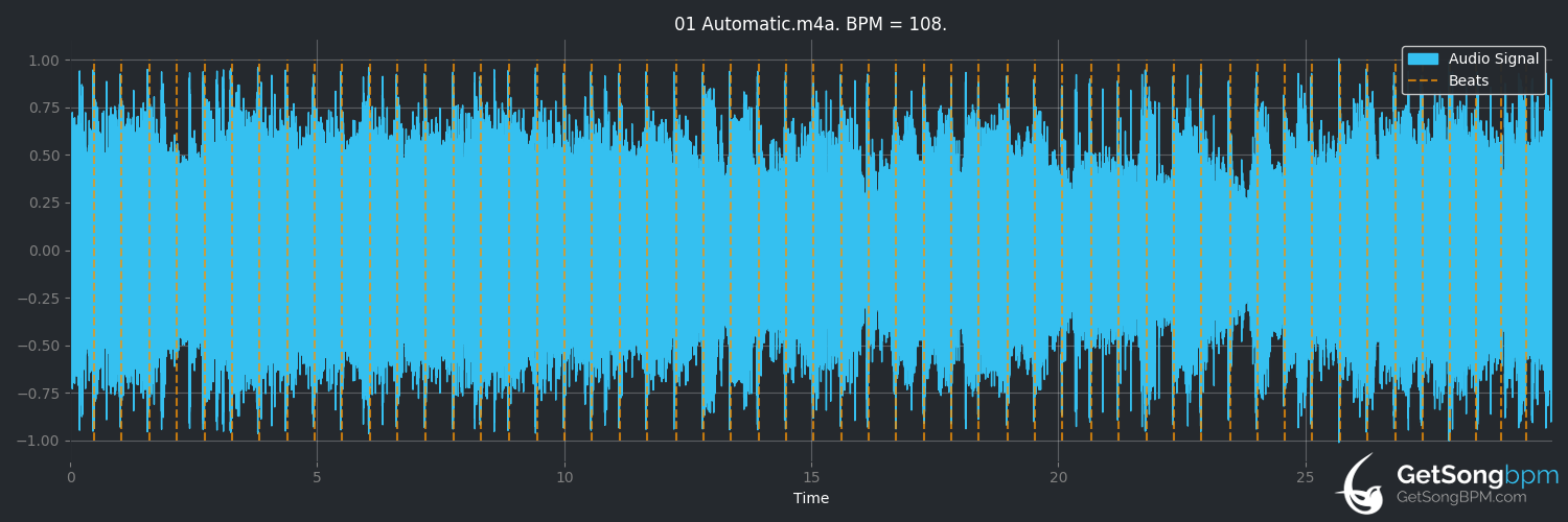 bpm analysis for Automatic (Collapsis)