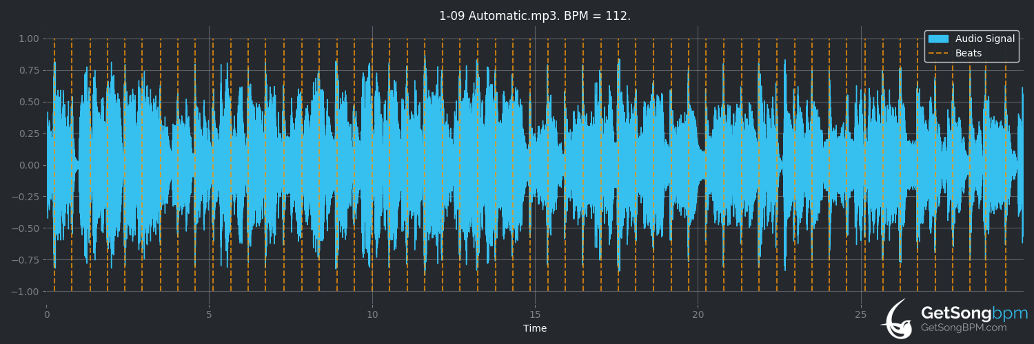 bpm analysis for Automatic (The Pointer Sisters)