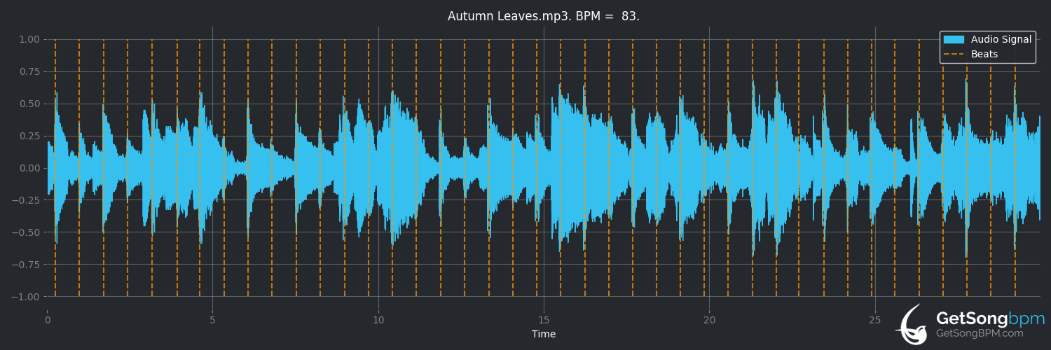 bpm analysis for Autumn Leaves (Eric Clapton)