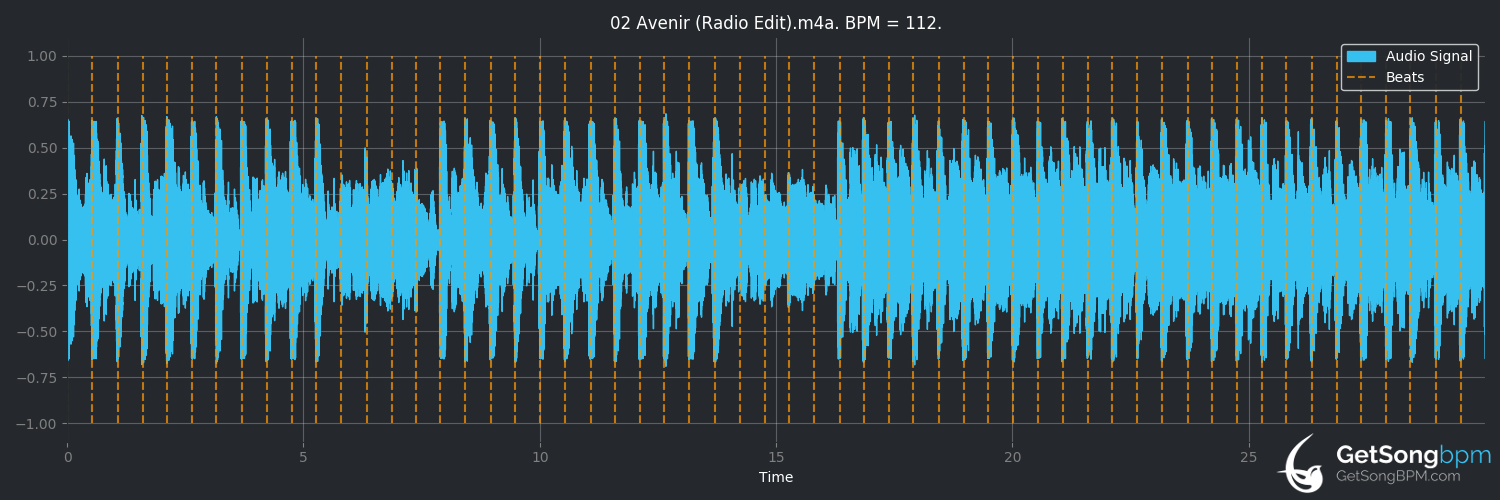 bpm analysis for Avenir (radio edit) (Louane)