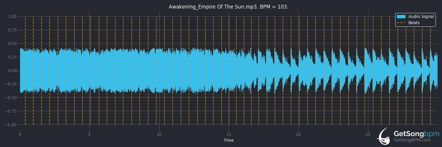 bpm analysis for Awakening (Empire of the Sun)