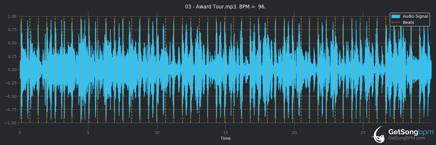 bpm analysis for Award Tour (A Tribe Called Quest)