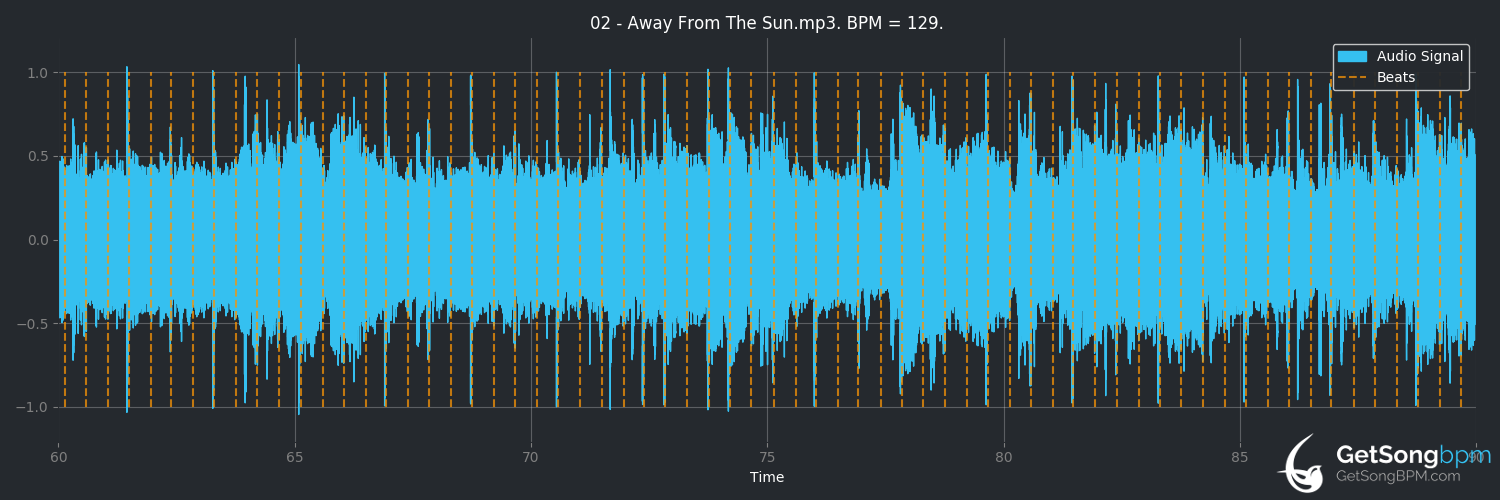 bpm analysis for Away From the Sun (3 Doors Down)