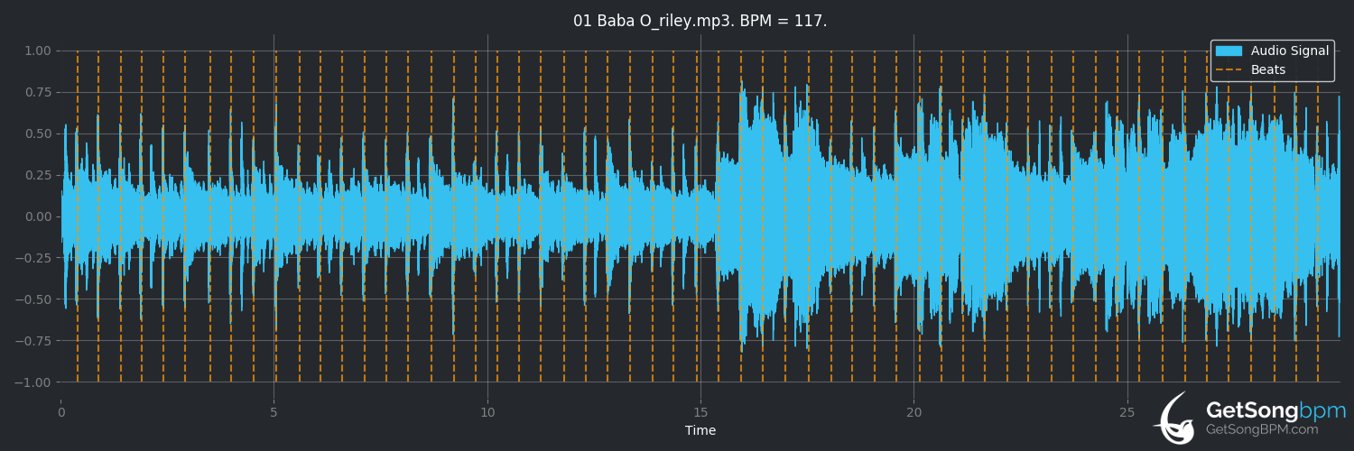 bpm analysis for Baba O'Riley (The Who)