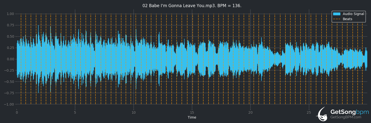 bpm analysis for Babe I'm Gonna Leave You (Led Zeppelin)