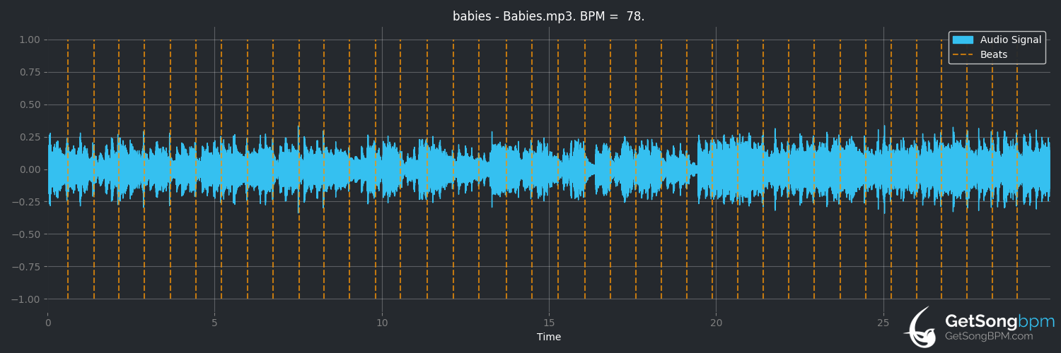 bpm analysis for Babies (Pulp)
