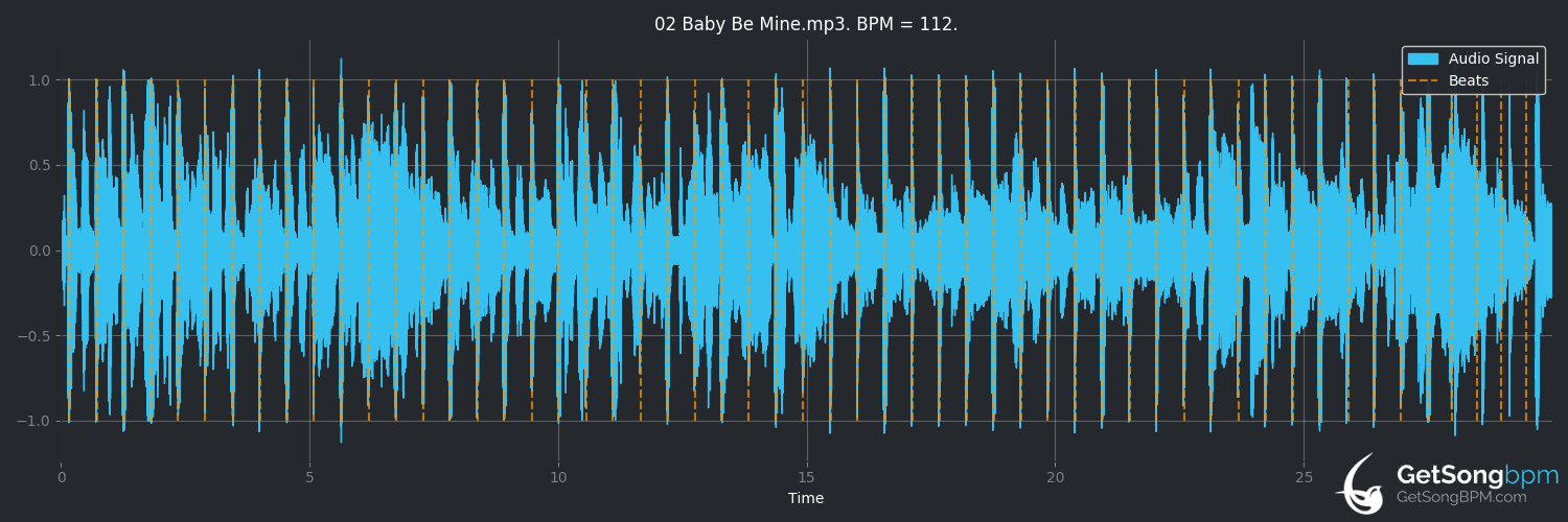 bpm analysis for Baby Be Mine (Michael Jackson)