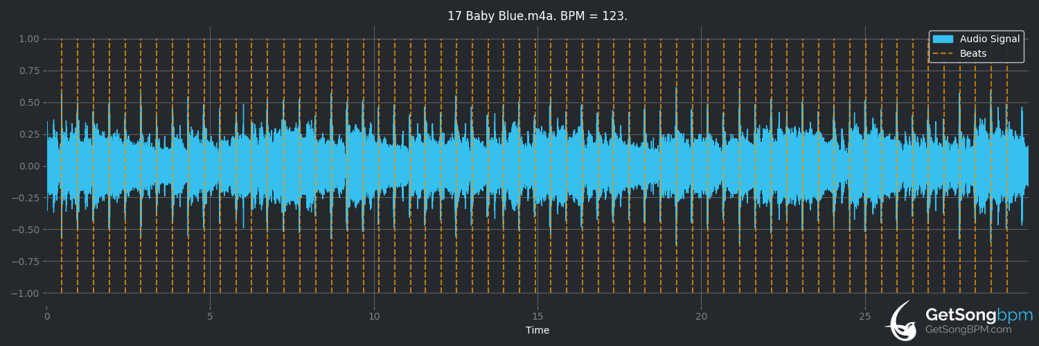 bpm analysis for Baby Blue (Badfinger)