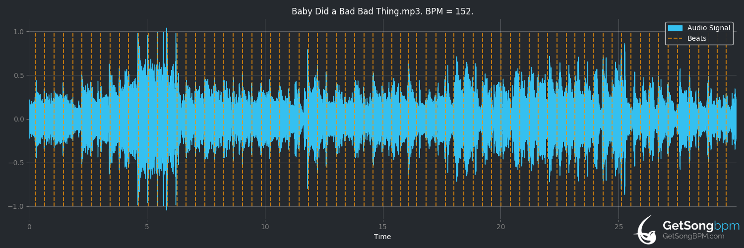 bpm analysis for Baby Did a Bad Bad Thing (Chris Isaak)