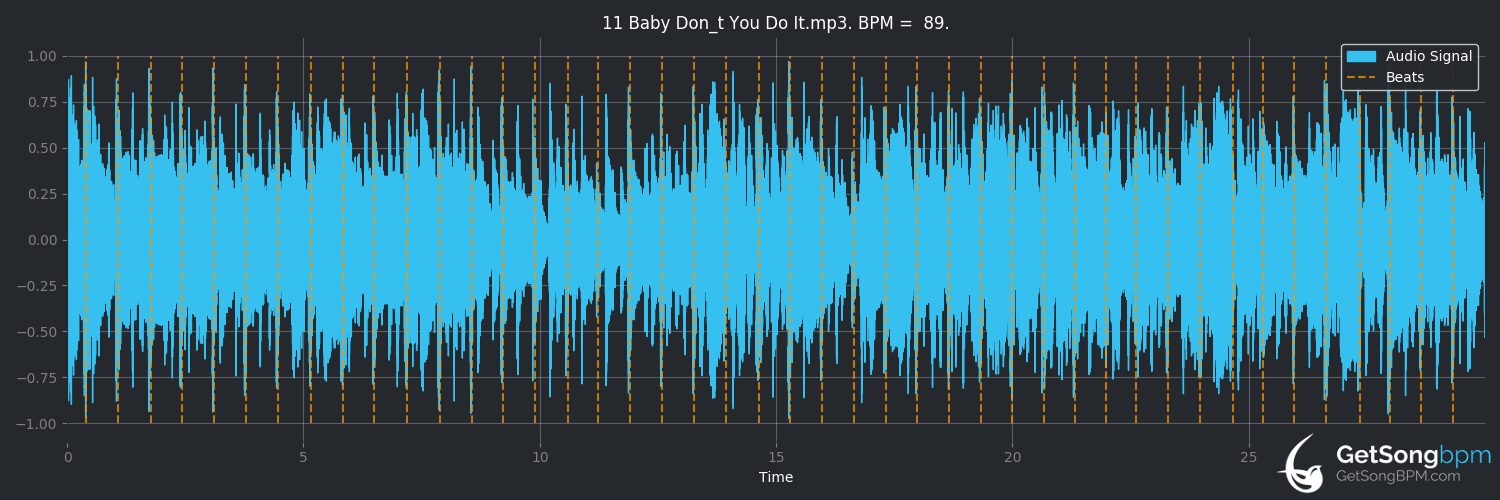 bpm analysis for Baby Don't You Do It (The Who)