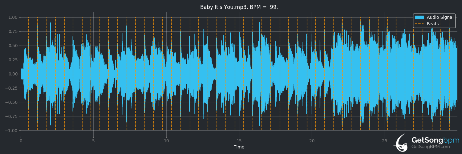 bpm analysis for Baby It's You (Haley Reinhart)