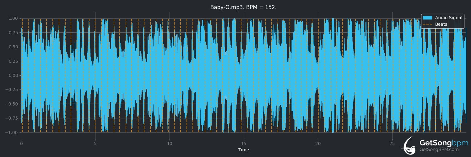 bpm analysis for Baby-O (Dean Martin)
