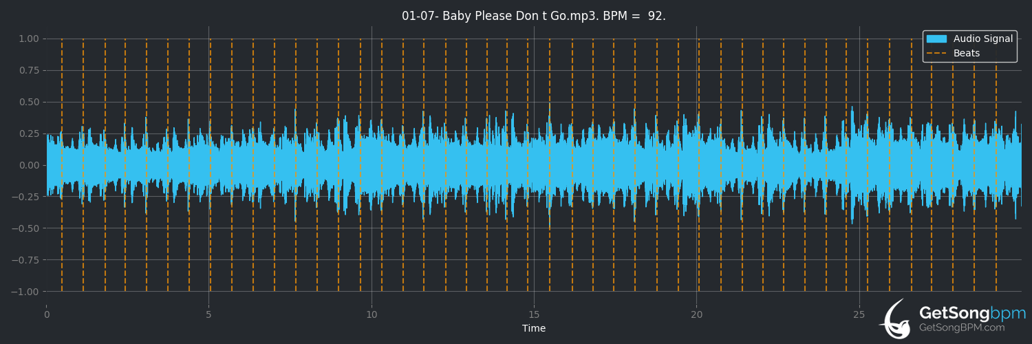 bpm analysis for Baby Please Don't Go (Thin Lizzy)