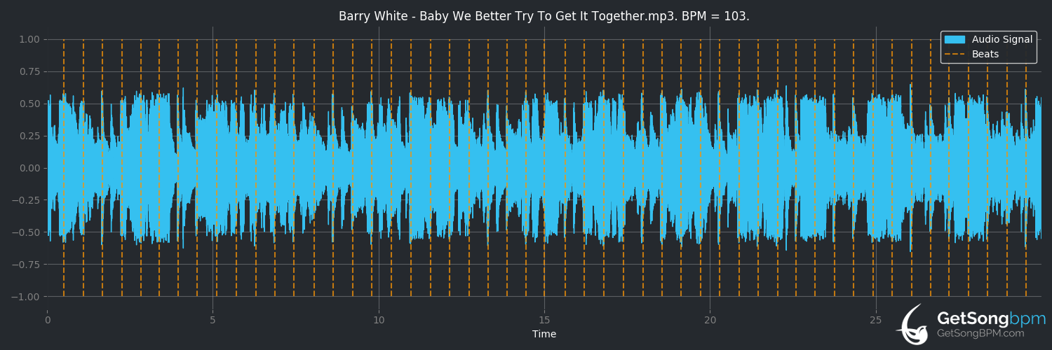bpm analysis for Baby We Better Try To Get It Together (Barry White)