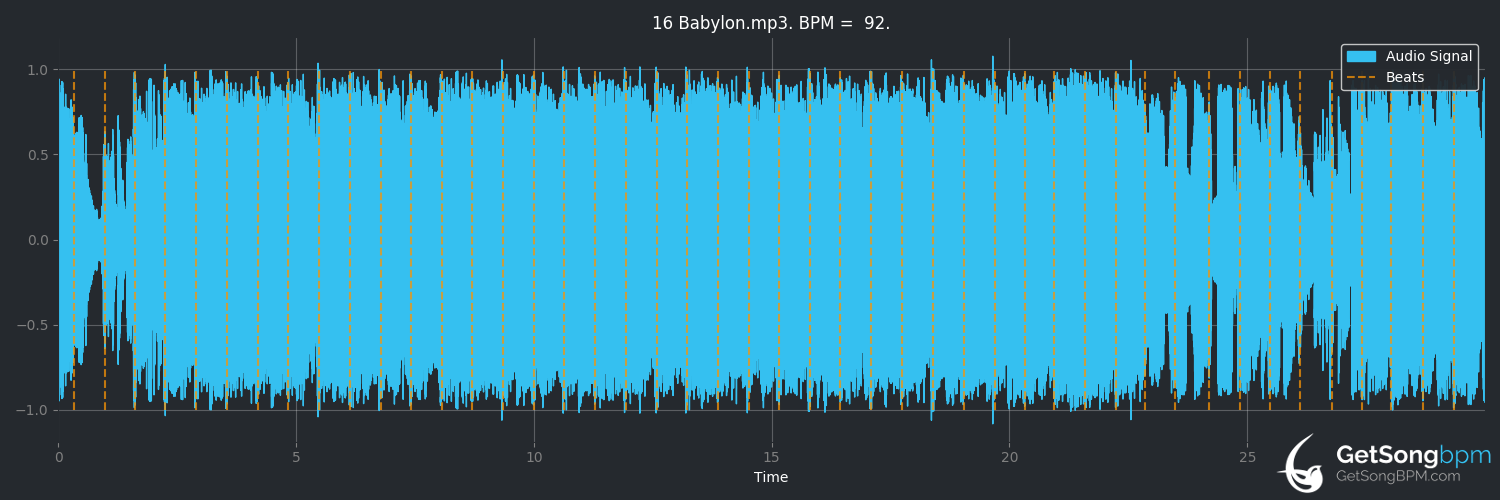 bpm analysis for Babylon (5 Seconds of Summer)