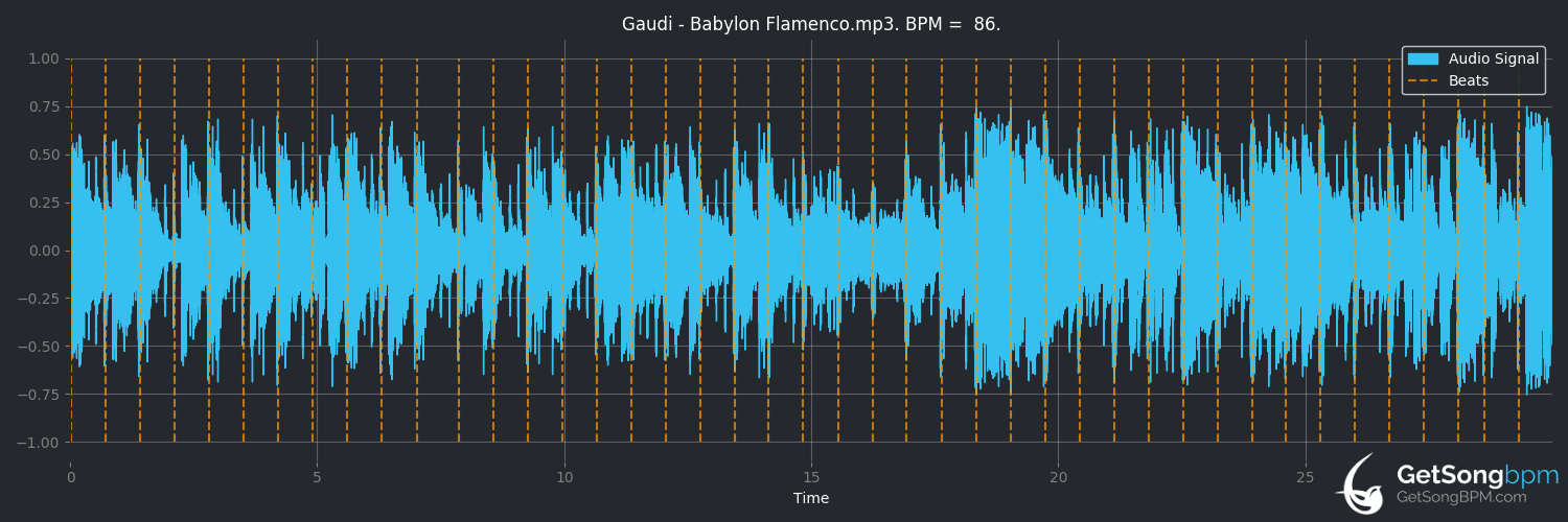bpm analysis for Babylon Flamenco (Gaudi)