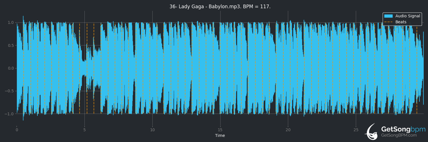 bpm analysis for Babylon (Lady Gaga)