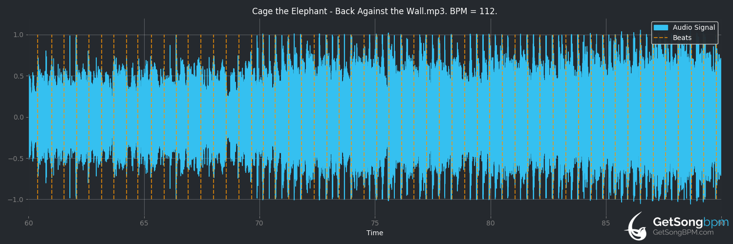 bpm analysis for Back Against the Wall (Cage the Elephant)