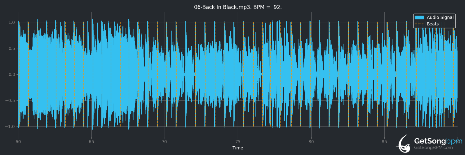 bpm analysis for Back in Black (AC/DC)