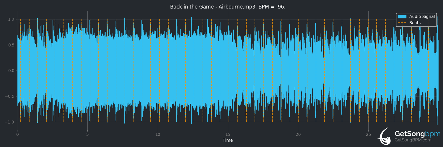 bpm analysis for Back in the Game (Airbourne)