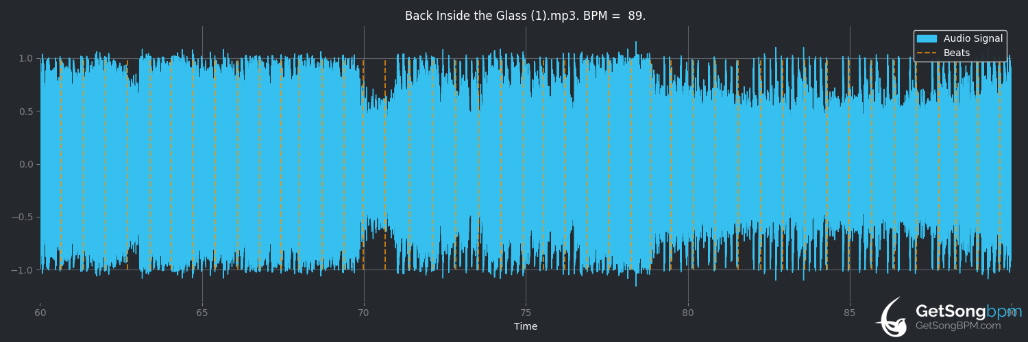 bpm analysis for Back Inside the Glass (Code Orange)