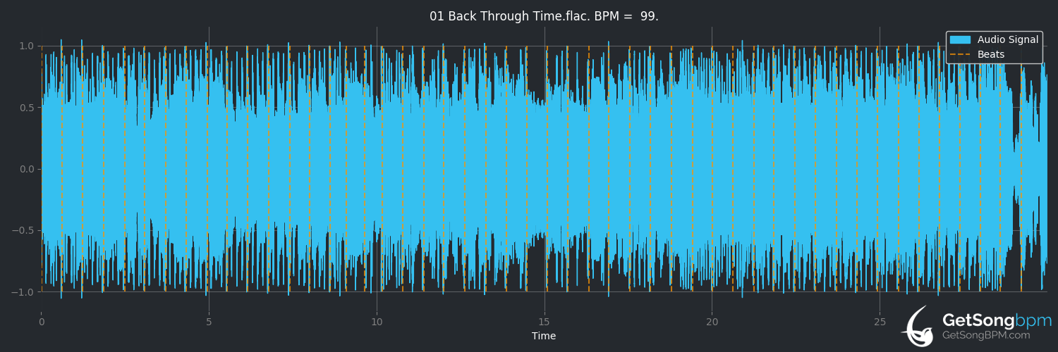 bpm analysis for Back Through Time (Alestorm)