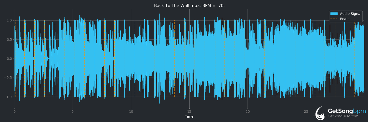 bpm analysis for Back To The Wall (TroyBoi)