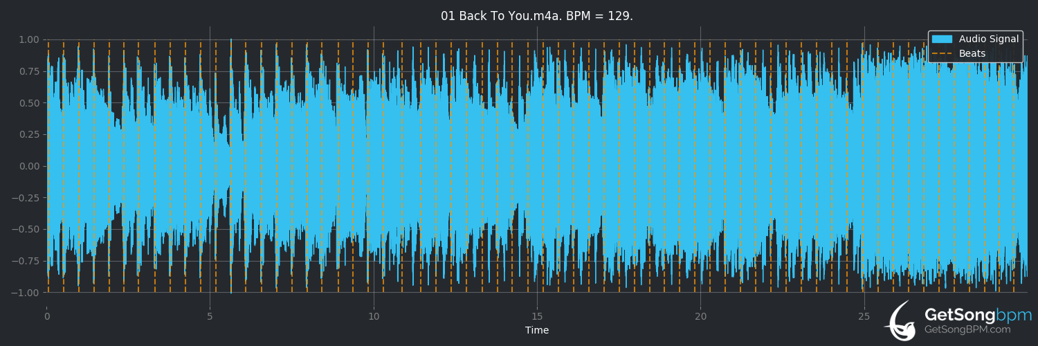 bpm analysis for Back to You (Twin Forks)